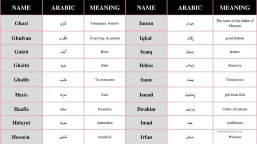african names