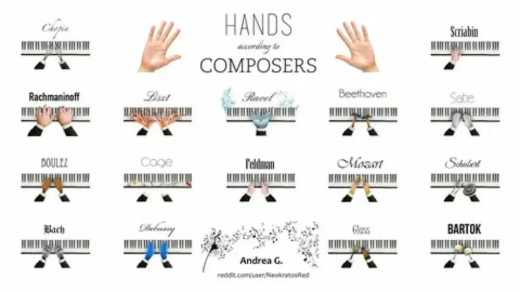 finger names