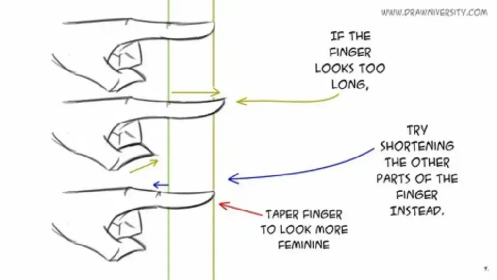 finger names